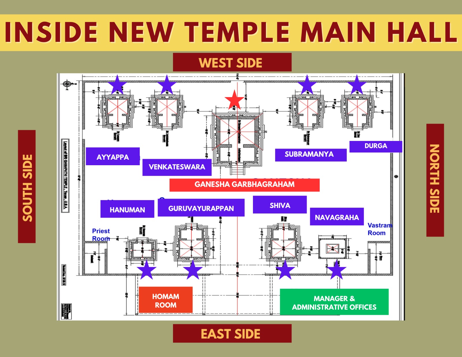 New Temple Garbhagrahams